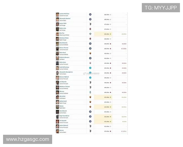欧洲杯球队身价